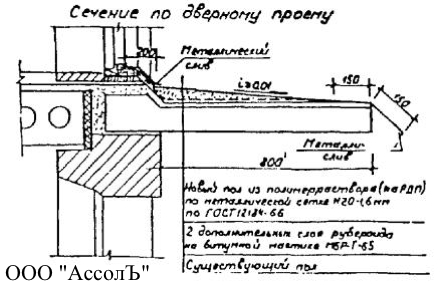 Альбом технических решений по повышению тепловой защиты здан.