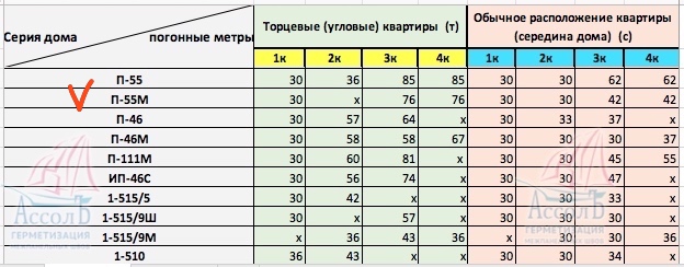 сколько погонных метров швов серии П-55м