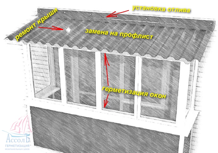 Как снять крышу из шифера, металлочерепицы и профнастила