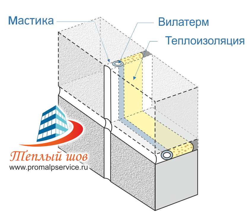 Теплоизоляция межпанельных швов: как утеплить панельный дом изнутри своими руками