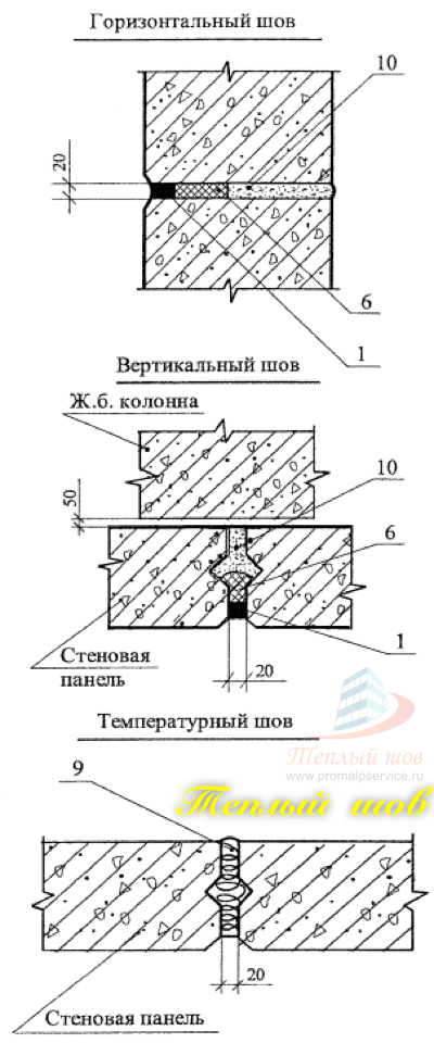 Контрольная работа по теме Технологическая карта монтажа стеновых панелей и оконных блоков одноэтажного промышленного здания