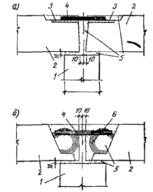 Заделка горизонтального стыка панелей наружных стен а) закладных деталей; б) монтажных петель