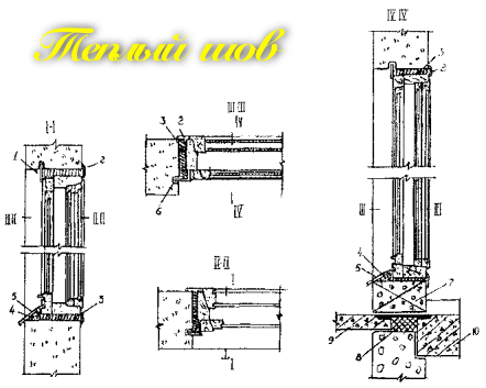 Пример теплоизоляции оконных и балконных блоков с использованием пенополиуретановых пен