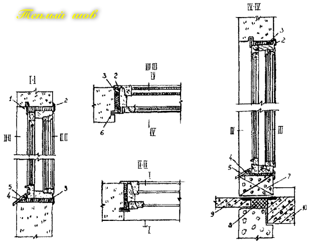 Пример теплоизоляции оконных и балконных блоков с использованием пенополиуретановых пен