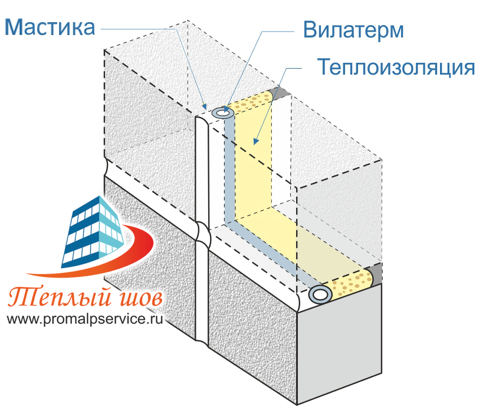 Порядок технологии утепления межпанельных швов