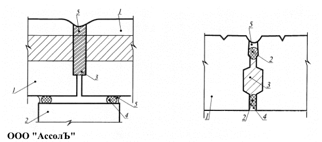 Конструктивное решение ремонтной герметизации стыков между оконными (дверными) блоками и четвертями проемов
