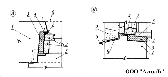 Решение первичной герметизации в сопряжении конструкций трехслойных панелей