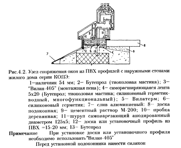 узел сопряжения окон из ПВХ с наружными стенами серии КОПЭ