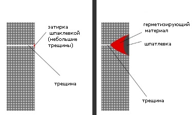 схема гермитизации